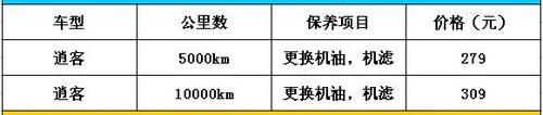 东风,日产,逍客,东南,理念