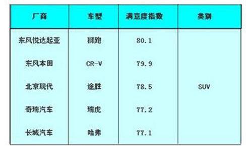 东风,起亚,理念,好运