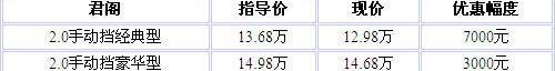 东南,三菱