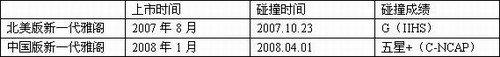 雅阁,本田,奥迪,奥迪A3,宝马