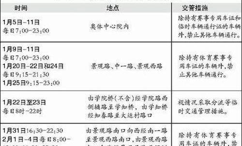 北京,好运