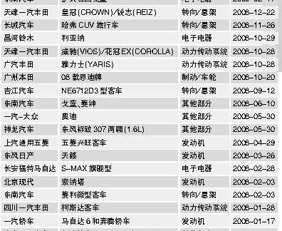 发现,世纪