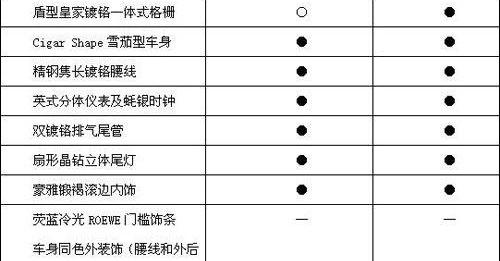荣威