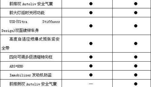 荣威