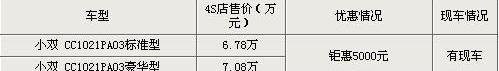 长城,风骏5