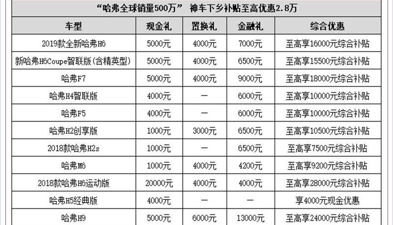 长安,哈弗,长安欧尚,捷途,长城