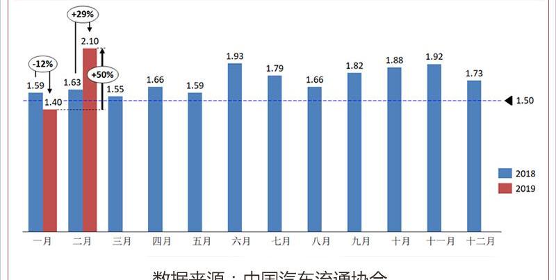 长安,哈弗,长安欧尚,捷途,长城