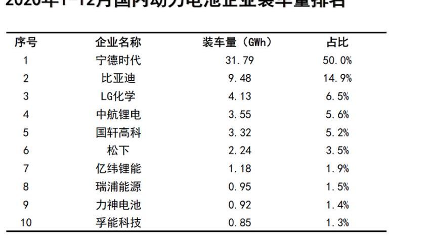 比亚迪,特斯拉,宝马,大众,标致508L PHEV