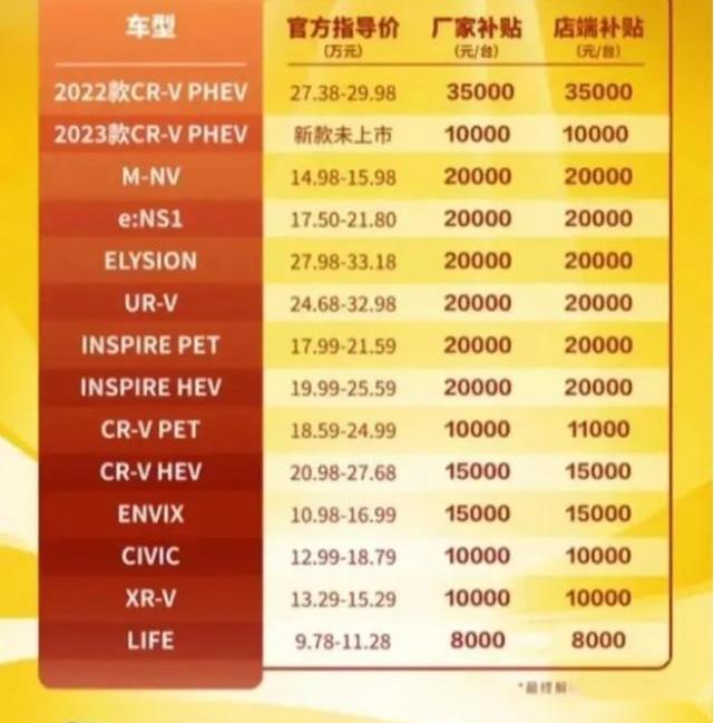 一汽,北京,东风,雪铁龙,雪铁龙C6