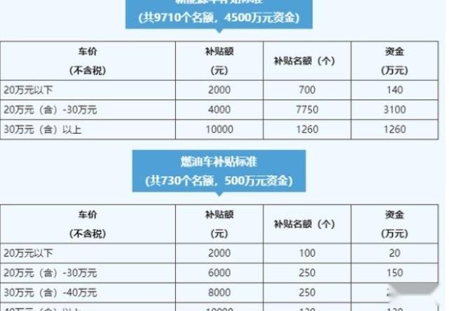 一汽,北京,东风,雪铁龙,雪铁龙C6