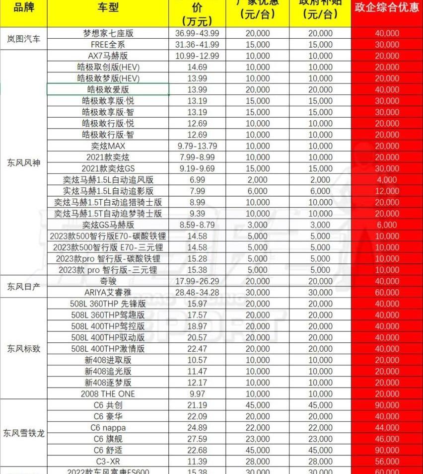 东风,本田,标致,思域,艾力绅