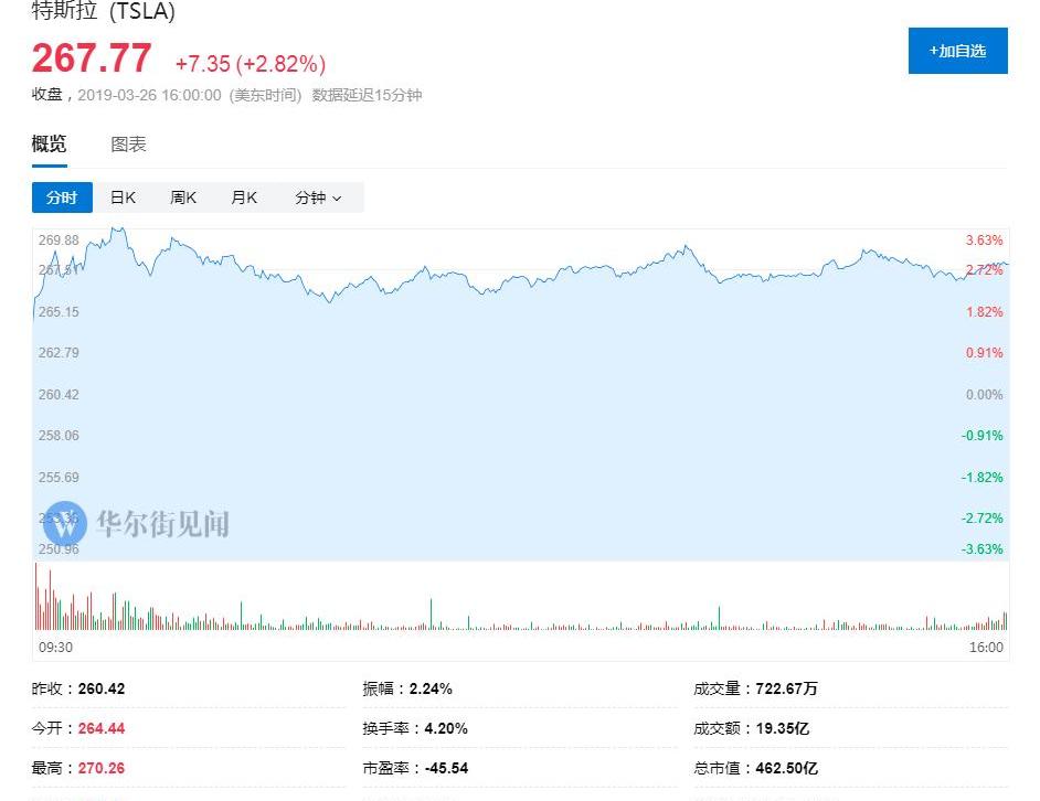 特斯拉