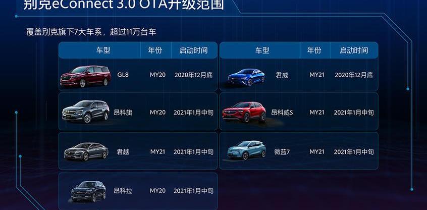 别克,远程,宝马,昂科旗,标致508L PHEV