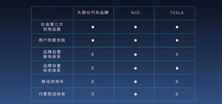 蔚来,小鹏