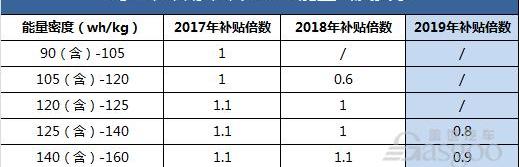 比亚迪,蔚来,小鹏