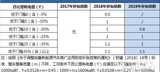 比亚迪,蔚来,小鹏