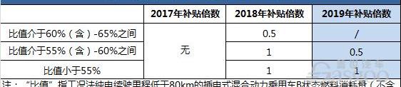 比亚迪,蔚来,小鹏