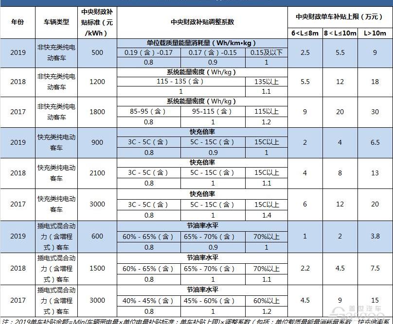 比亚迪,蔚来,小鹏
