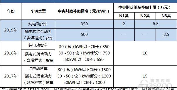 比亚迪,蔚来,小鹏
