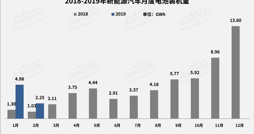 比亚迪,福田,江淮,江淮iEV7,宇通客车