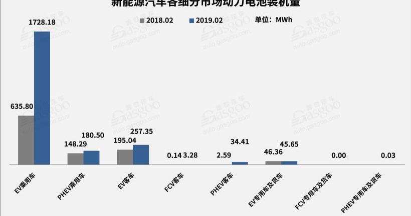 比亚迪,福田,江淮,江淮iEV7,宇通客车