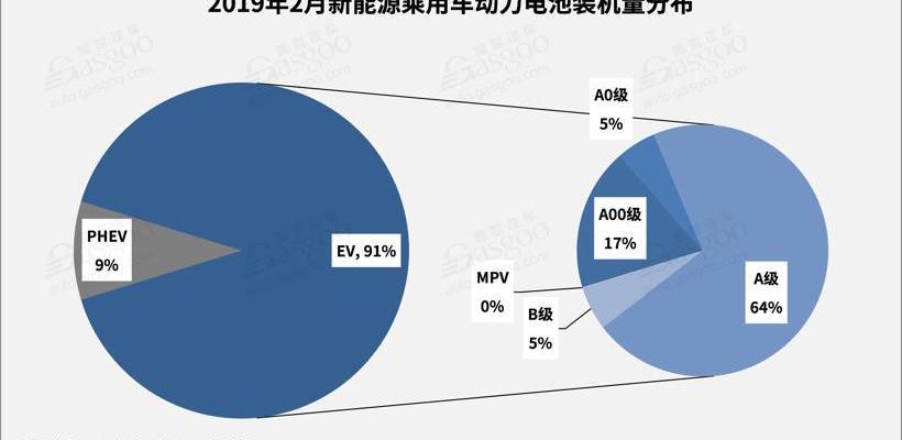 比亚迪,福田,江淮,江淮iEV7,宇通客车