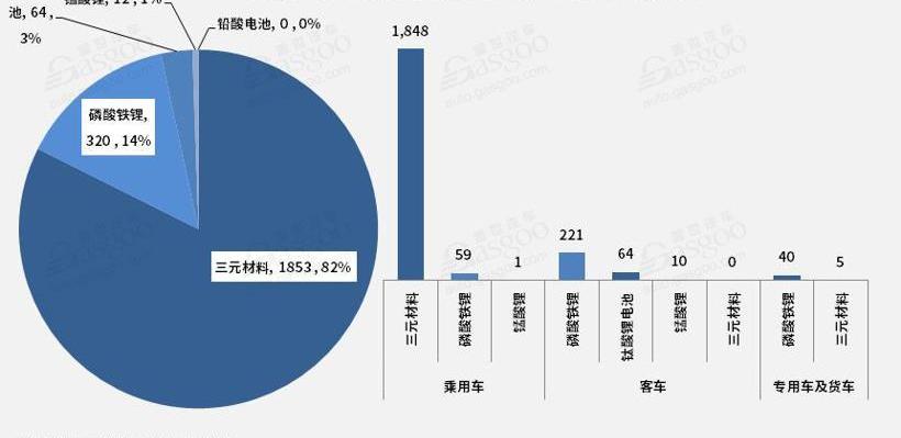 比亚迪,福田,江淮,江淮iEV7,宇通客车