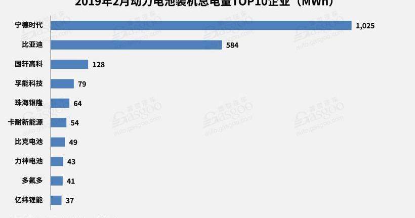 比亚迪,福田,江淮,江淮iEV7,宇通客车