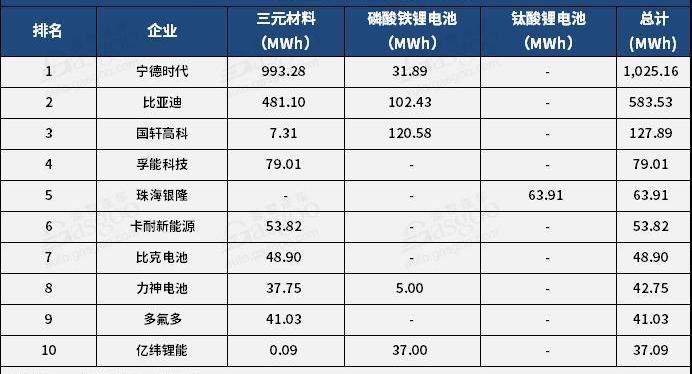 比亚迪,福田,江淮,江淮iEV7,宇通客车
