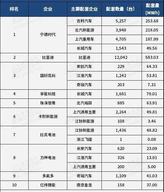 比亚迪,福田,江淮,江淮iEV7,宇通客车