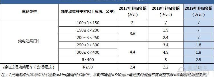 小鹏,威马汽车,比亚迪,江淮,蔚来