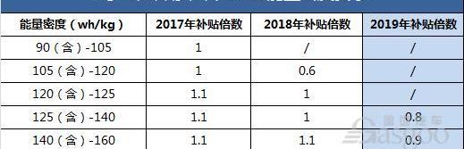 小鹏,威马汽车,比亚迪,江淮,蔚来