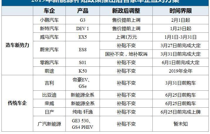 小鹏,威马汽车,比亚迪,江淮,蔚来