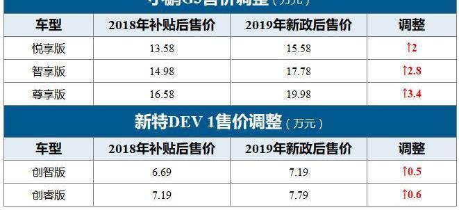 小鹏,威马汽车,比亚迪,江淮,蔚来