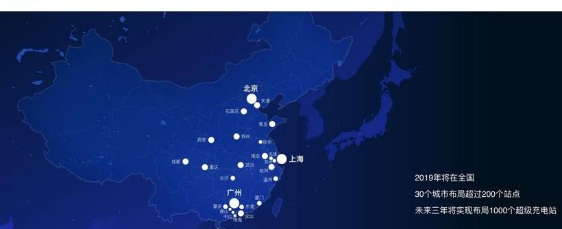 小鹏,威马汽车,比亚迪,江淮,蔚来