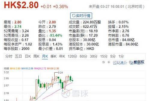 集度