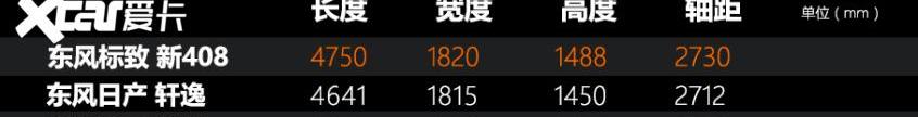777,标致,东风,标致408,理念