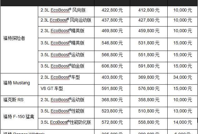 福特