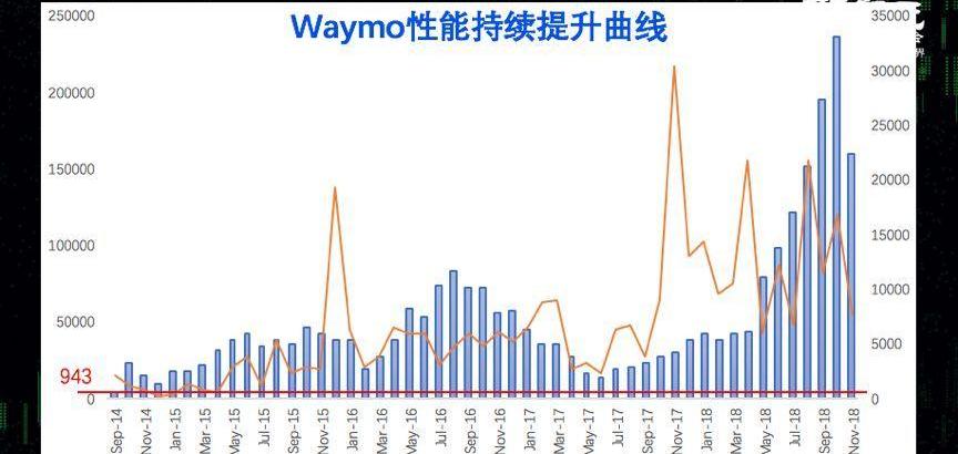 特斯拉,合创,前途,沃尔沃