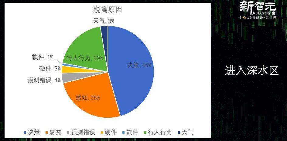 特斯拉,合创,前途,沃尔沃