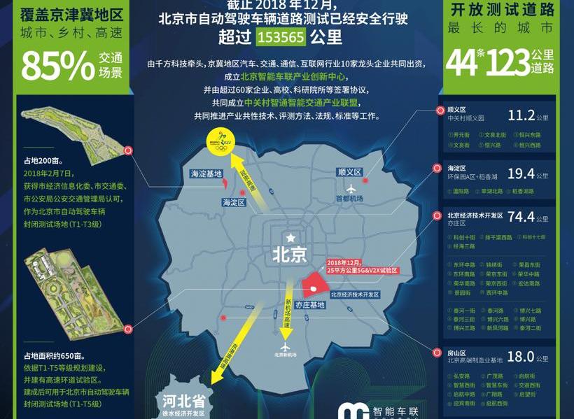 北京,蔚来,奥迪