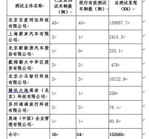 北京,蔚来,奥迪