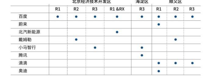 北京,蔚来,奥迪