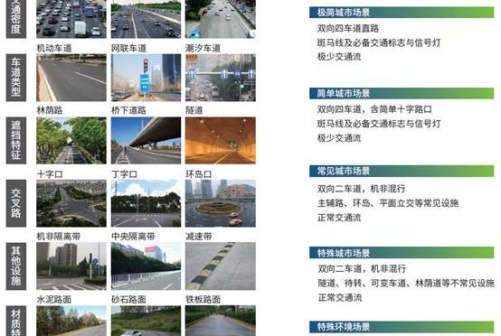 北京,蔚来,奥迪