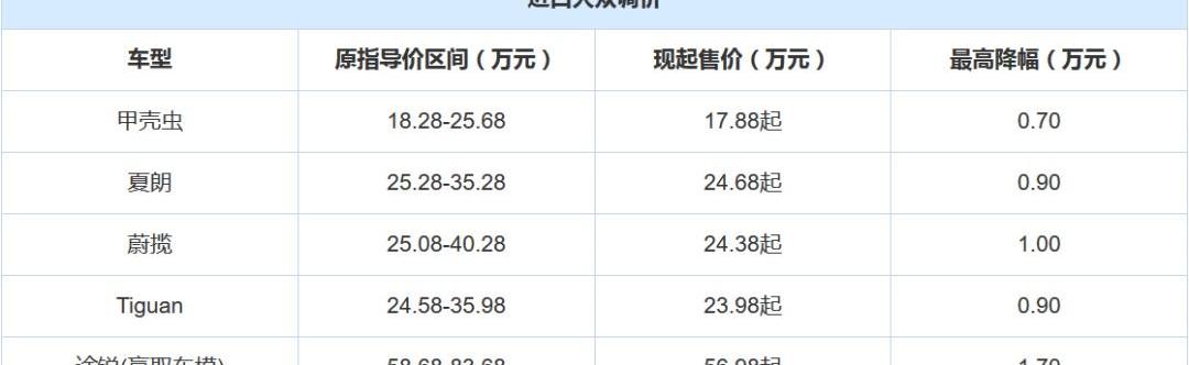 丰田,大众,福特,雷凌,一汽