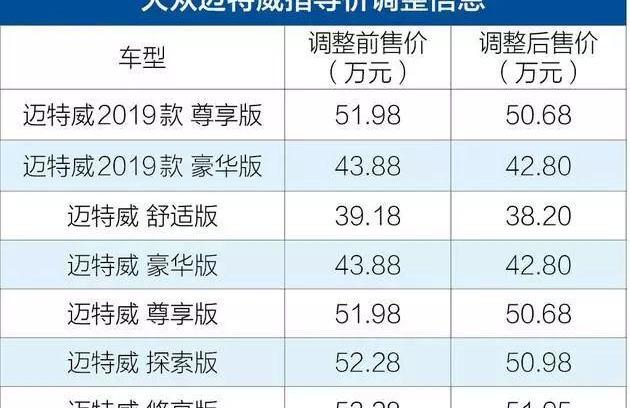 丰田,大众,福特,雷凌,一汽