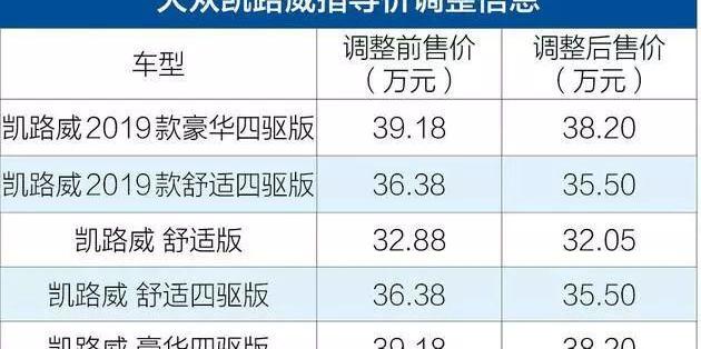 丰田,大众,福特,雷凌,一汽