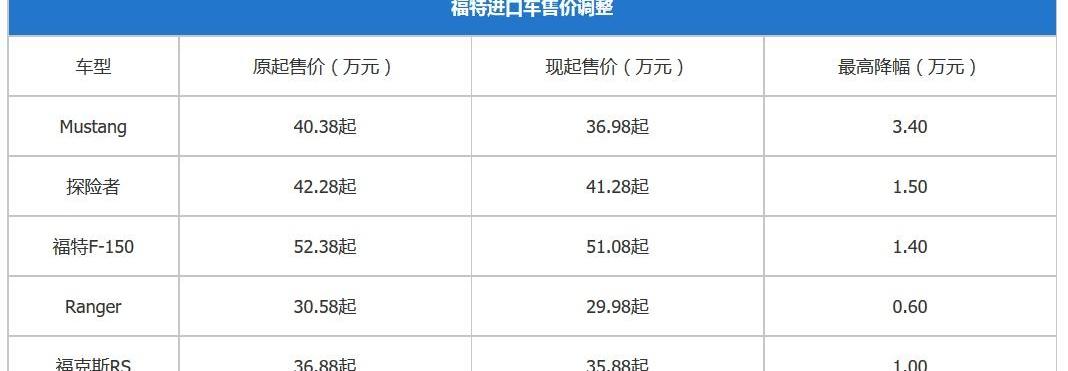丰田,大众,福特,雷凌,一汽