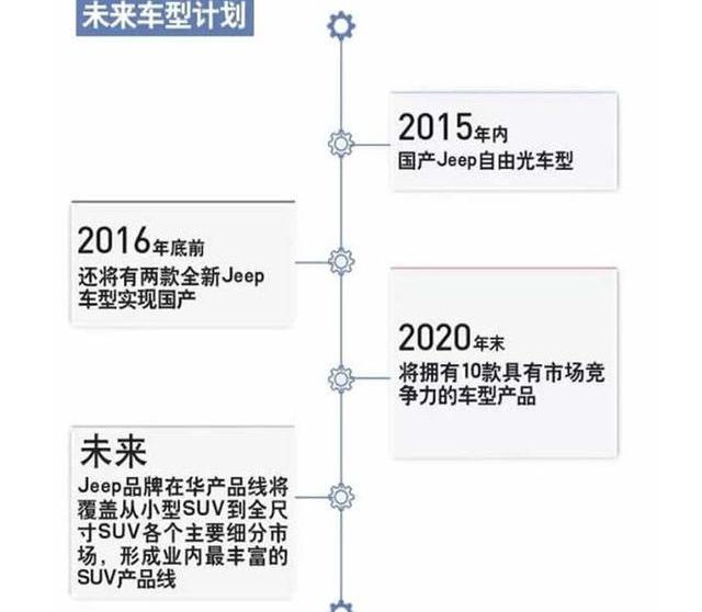 Jeep,福特,广汽集团,宝马,别克