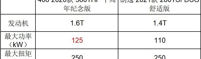 朗逸,标致,标致408,东风,DS